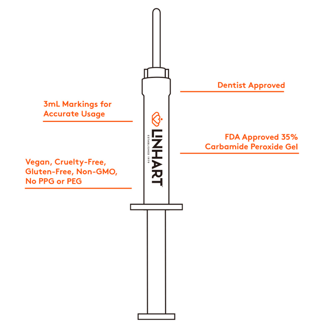 4 Pack: Professional Whitening Gel Syringe Refills